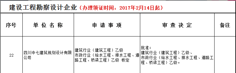 設(shè)計(jì)公司-中七建筑規(guī)劃設(shè)計(jì)有限公司資質(zhì)出爐