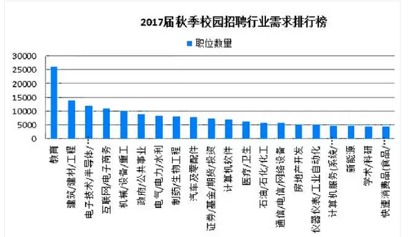 建筑是一生的邀請：中七設計院致正在填志愿的你