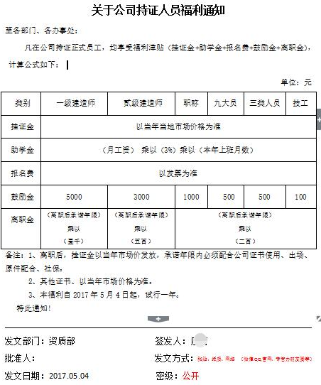 設計公司-中七設計院下發持證人員福利