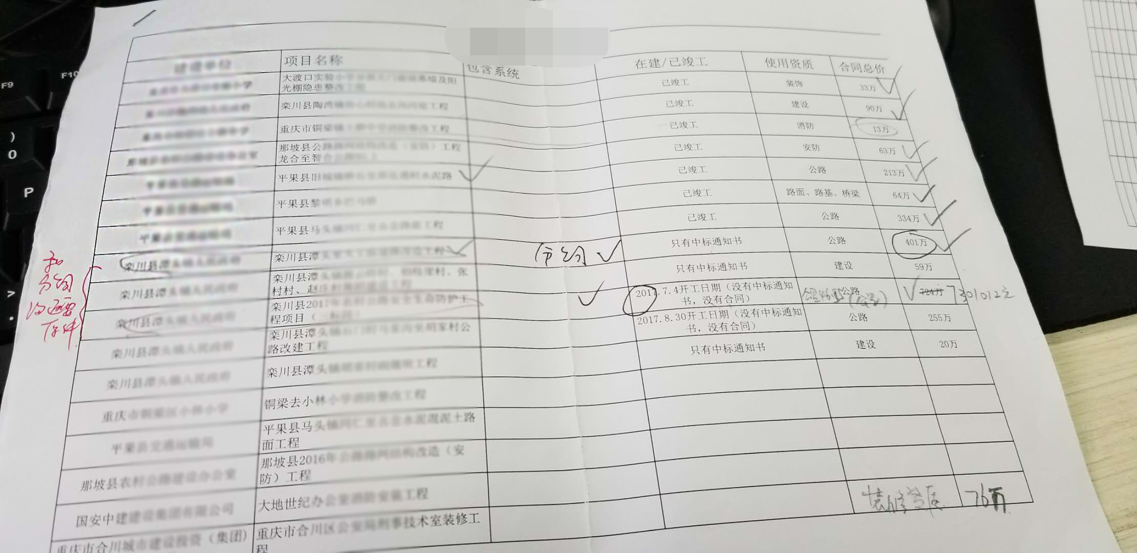 建筑設計公司-中七設計院收集業績，提升資質