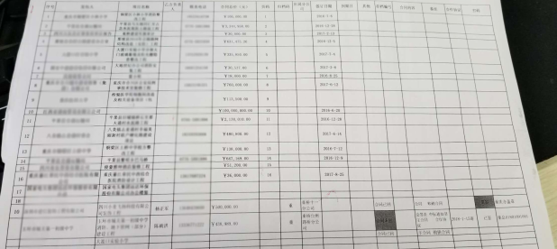 建筑設計公司-中七設計院收集業績，提升資質