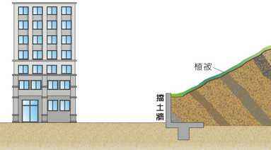 本建筑設計院-擋土墻排危工程設計