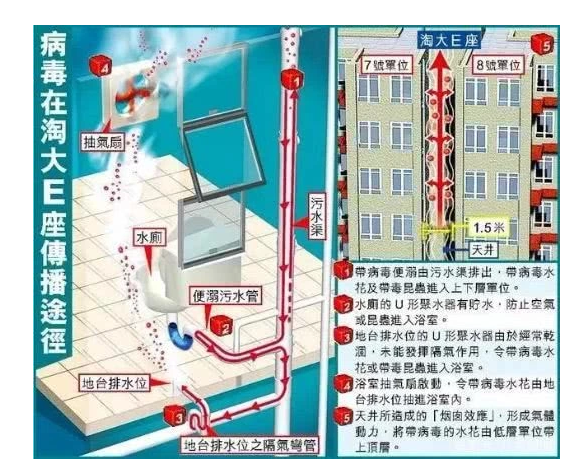 疫情后，對住宅類設計的影響