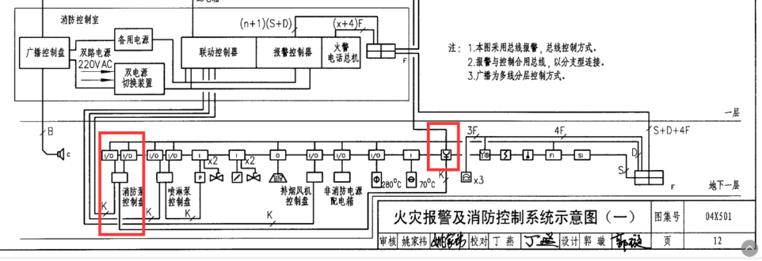 針對老舊建筑的改造中電氣問題注意事項?