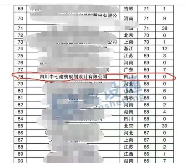 我院進入全國第三季度建企中標前100強