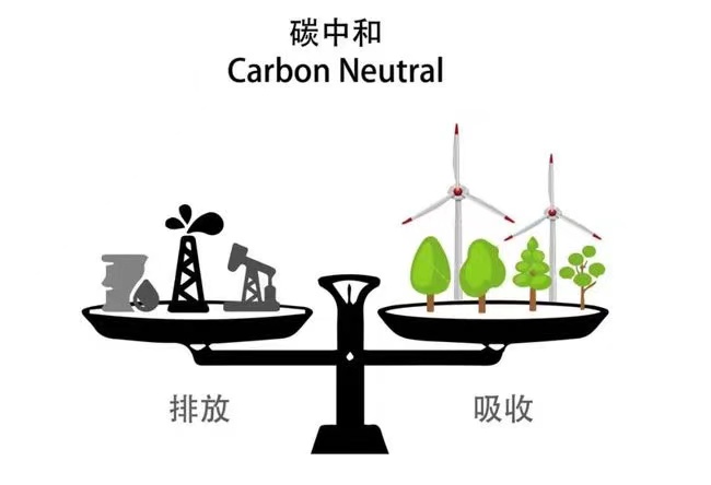 ?什么是碳中和?如何實現？